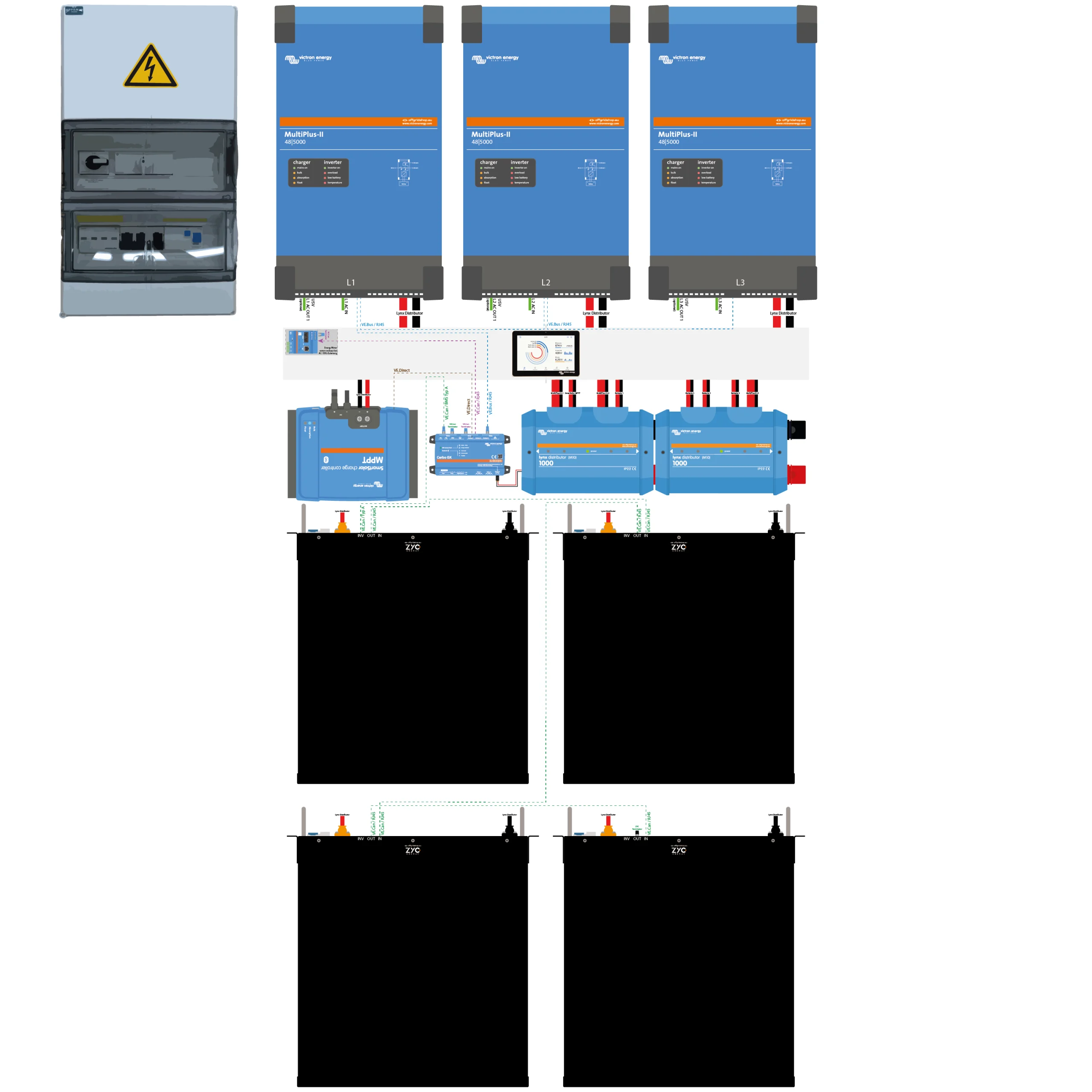 [OGS-ESS-PREMUIM-BYP] ESS-Pakete Premium USV mit AC-Bypass (15kVA / 20kWh)