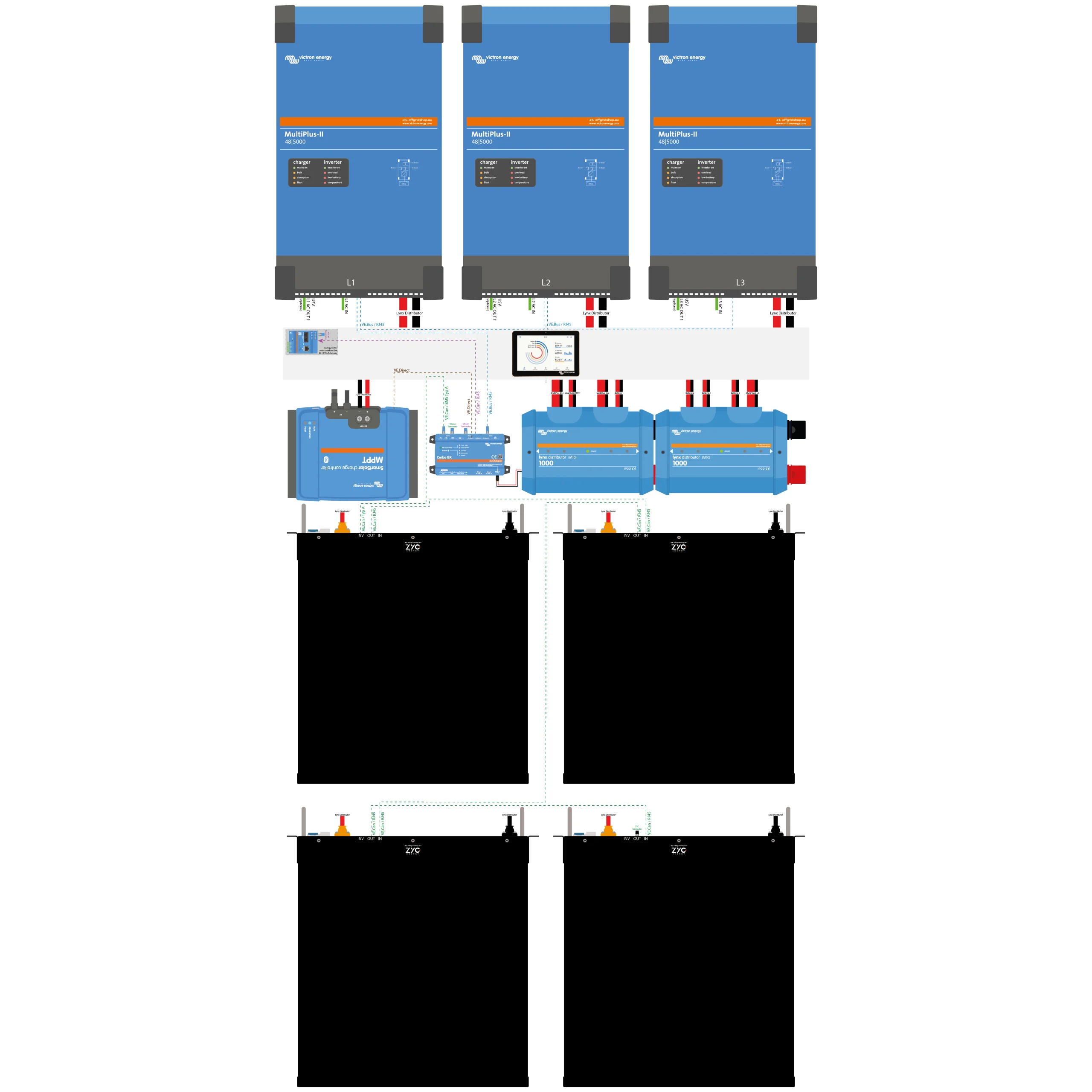 [OGS-ESS-PREMIUM] ESS-Pakete Premium USV (15kVA / 20kWh)