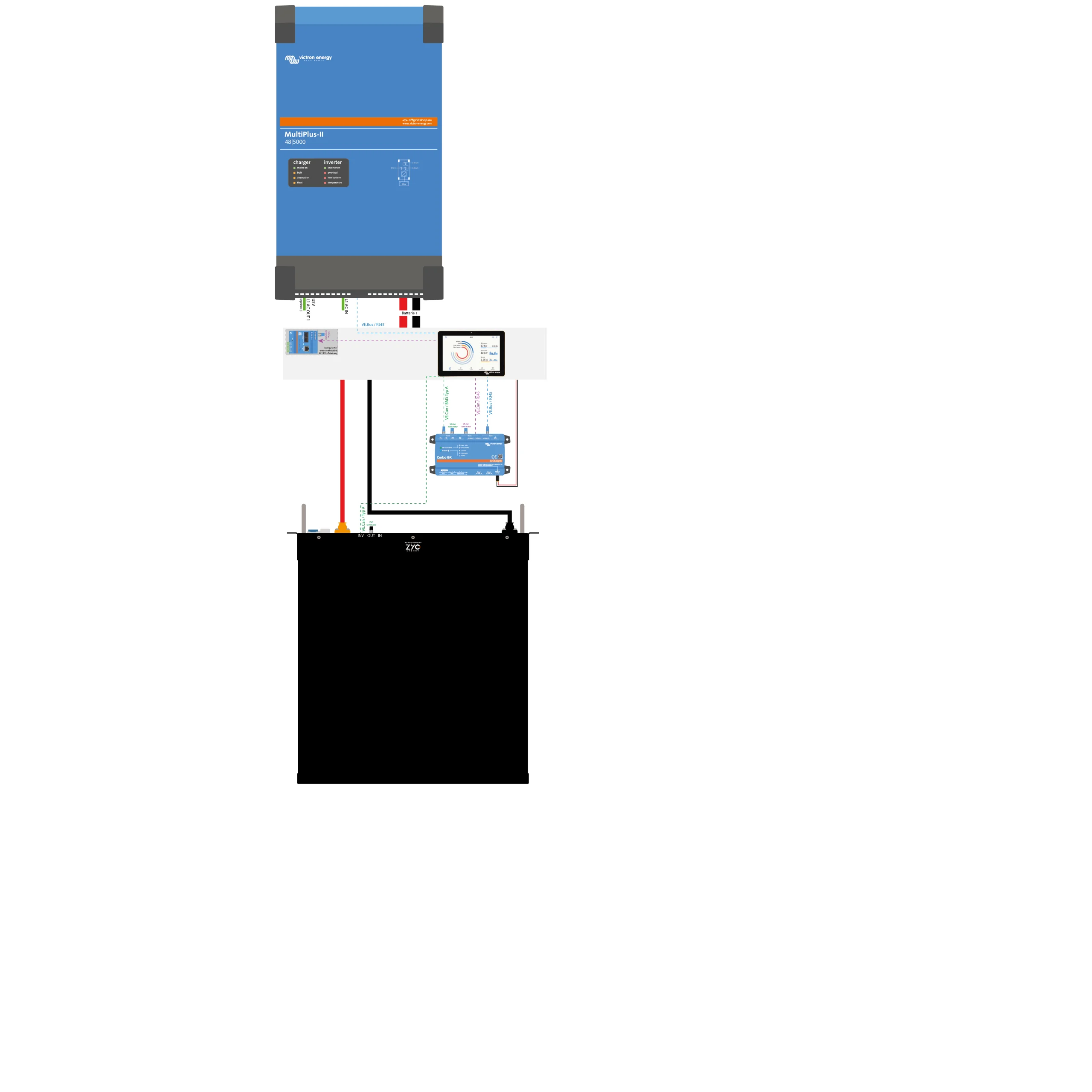 [OGS-ESS-BASIC] ESS-Pakete Basic (5kVA / 5kWh)